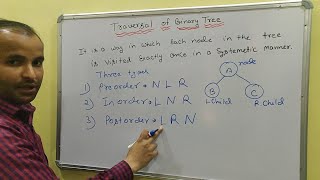 Traversal of Binary Tree data structure  Preorder  Inorder  Postorder  CSE Gyan [upl. by Channing]