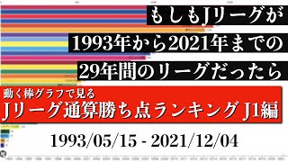 Jリーグ29年間の歴史上 最も多く勝ち点を稼いだチームは？？？総合順位がついに判明【通算勝ち点ランキング J1編】2022年版 Bar chart race [upl. by Wildon887]