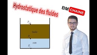 Equation fondamentale de lhydrostatique [upl. by Mansfield]