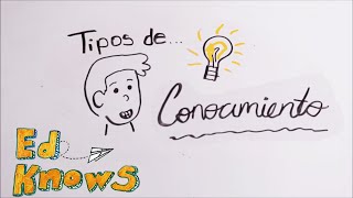 Tipos de conocimiento [upl. by Nitsur]