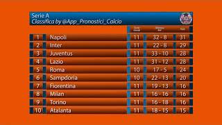 Serie A  Risultati  Prossimi Match  Classifica [upl. by Yereffej]