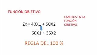 Analisis Sensibilidad  Programación Lineal [upl. by Radack]