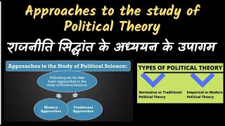 Normative amp Empirical Scientific Theory  Approaches to the Study of Political By Manish Verma [upl. by Nessaj]