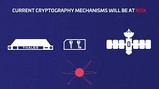 Understanding PostQuantum Cryptography PQC [upl. by Lionel]