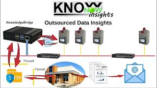 KnowNow  Step 3  Insights [upl. by Woolson]