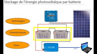 Stockage de lénergie photovoltaïque par batterie [upl. by Swan]