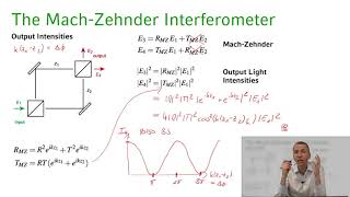 Quantum Optics  04 Lecture 24 Quantum Mach Zehnder Interferometer [upl. by Ettenav]