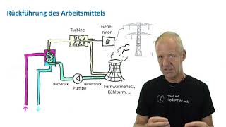 Wie funktioniert ein Geothermiekraftwerk [upl. by Cleodel]