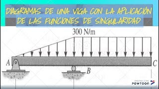 EJEMPLO DE DIAGRAMAS DE VIGAS CON EL USO DE LAS FUNCIONES DE SINGULARIDAD [upl. by Clemmy738]