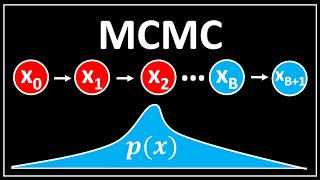 Markov Chain Monte Carlo MCMC  Data Science Concepts [upl. by Aicre]